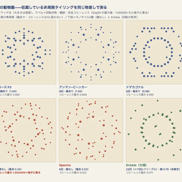 回折の動物園