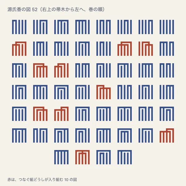 源氏香の図