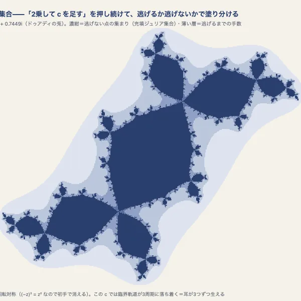 ジュリア集合