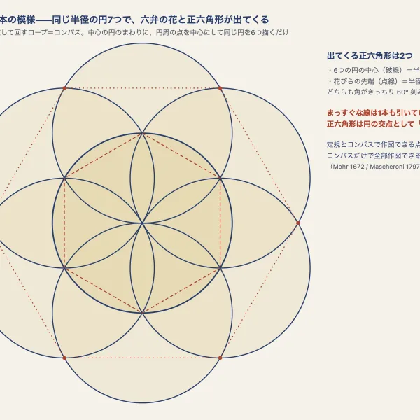 ロープだけの作図