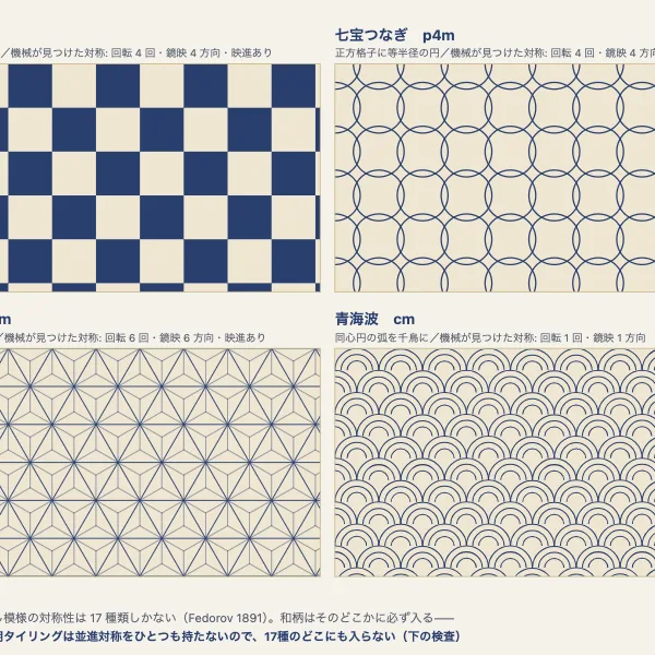 和柄の対称群